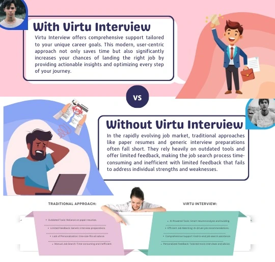 Virtu Interview